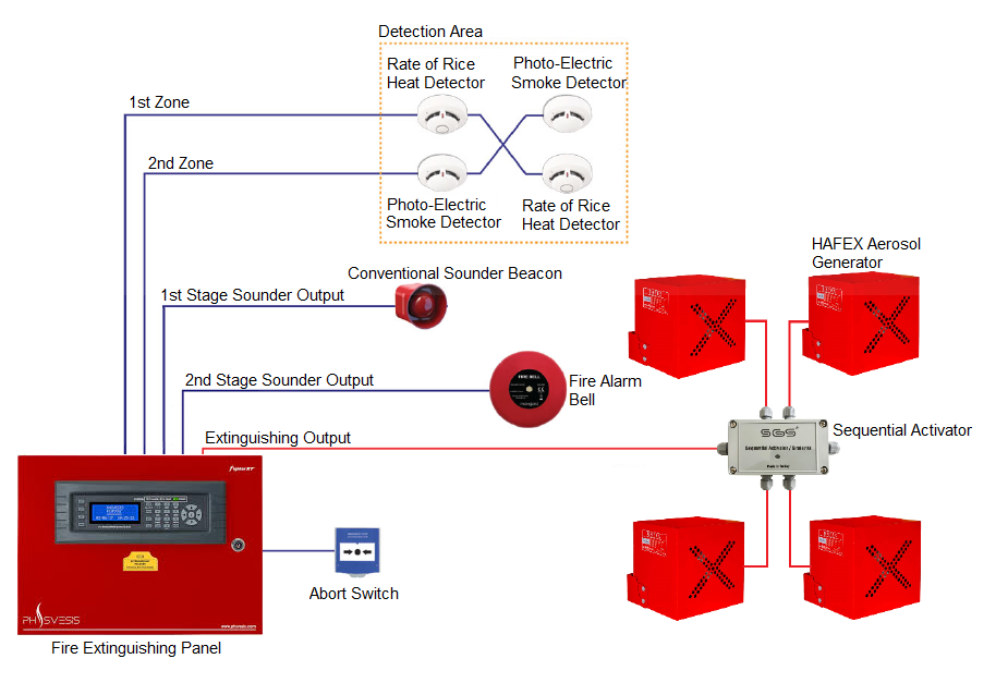 HAFEX Schematic drawing